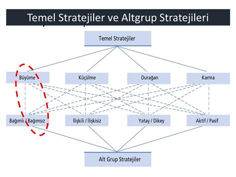 İş Geliştirme Stratejileri: Rekabetçi Pazarlarda Büyüme Fırsatları